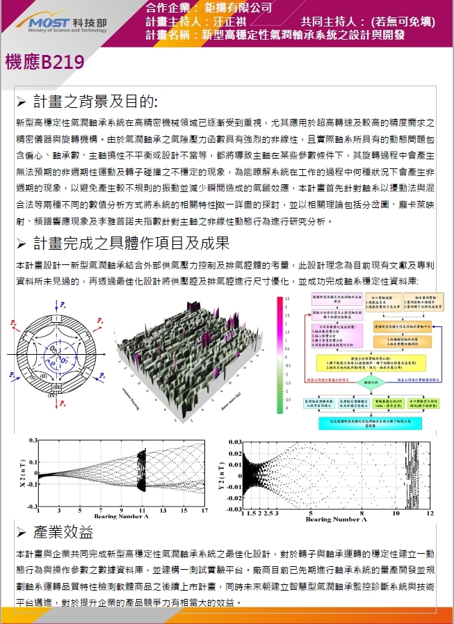 科技部工程司109產學成果考評會海報公版(1113機電能源領域)_20201104